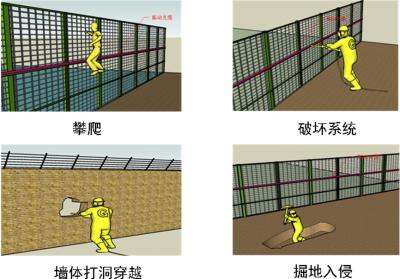 开封禹王台区周界防范报警系统四号