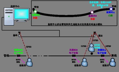 开封禹王台区巡更系统八号