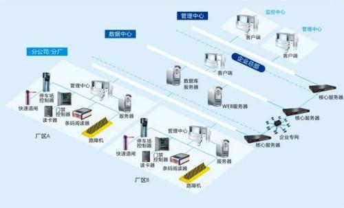 开封禹王台区食堂收费管理系统七号