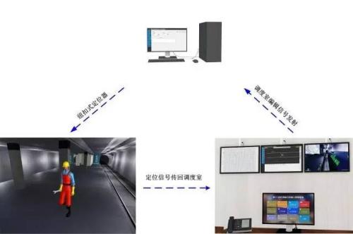 开封禹王台区人员定位系统三号