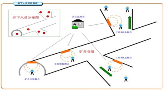 开封禹王台区人员定位系统七号